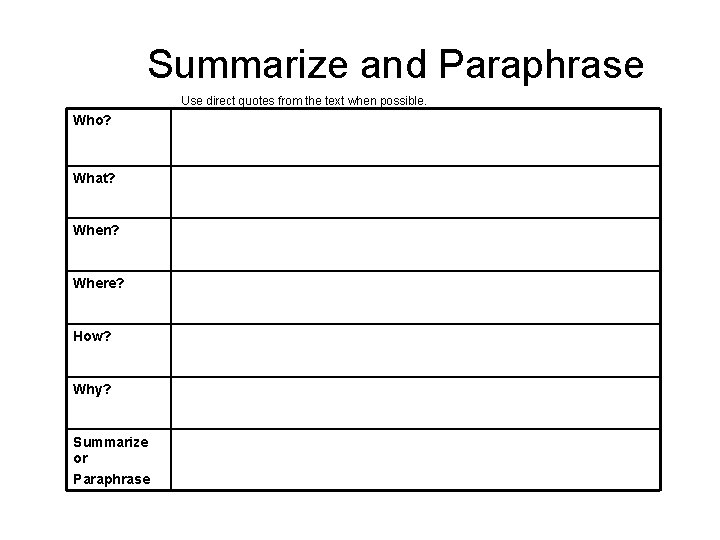 Summarize and Paraphrase Use direct quotes from the text when possible. Who? What? When?