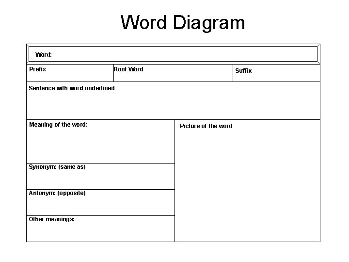 Word Diagram Word: Prefix Root Word Suffix Sentence with word underlined Meaning of the