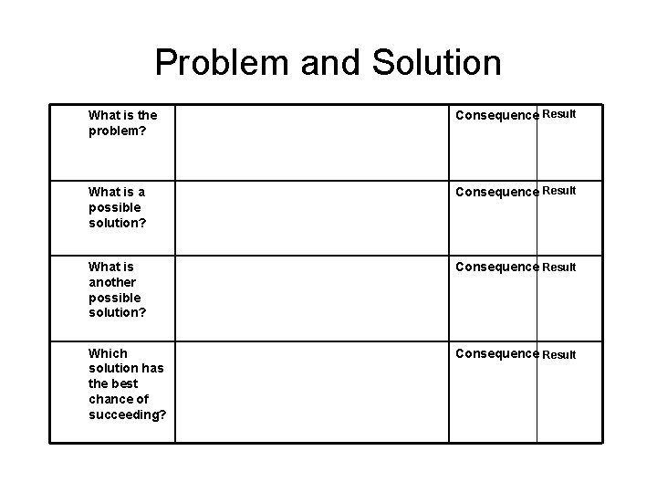 Problem and Solution What is the problem? Consequence Result What is a possible solution?