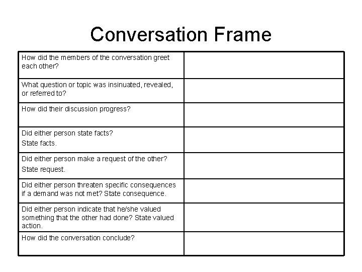 Conversation Frame How did the members of the conversation greet each other? What question