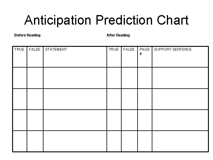 Anticipation Prediction Chart Before Reading TRUE FALSE After Reading STATEMENT TRUE FALSE PAGE #