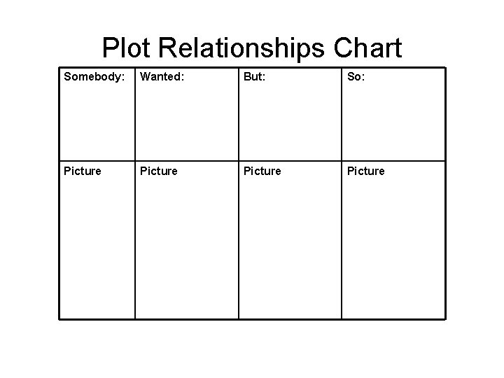 Plot Relationships Chart Somebody: Wanted: But: So: Picture 