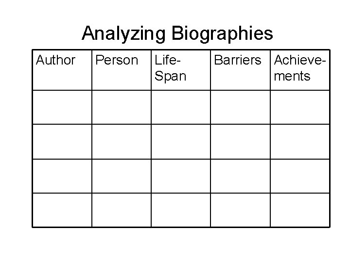 Analyzing Biographies Author Person Life. Span Barriers Achievements 