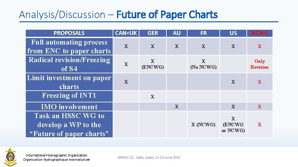 Analysis/Discussion – Future of Paper Charts PROPOSALS Full automating process from ENC to paper