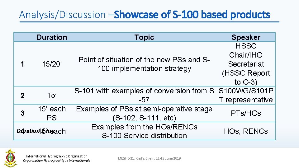 Analysis/Discussion –Showcase of S-100 based products Duration 1 15/20’ 2 15’ 3 15’ each