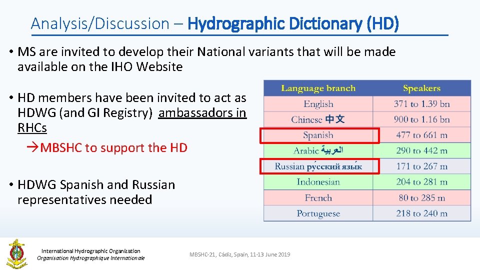 Analysis/Discussion – Hydrographic Dictionary (HD) • MS are invited to develop their National variants