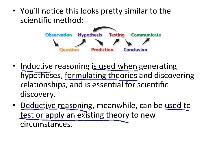  • You’ll notice this looks pretty similar to the scientific method: • Inductive