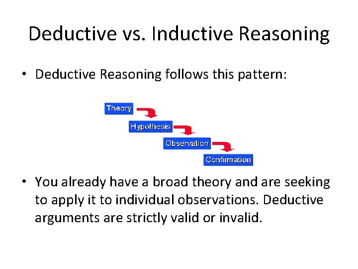 Deductive vs. Inductive Reasoning • Deductive Reasoning follows this pattern: • You already have