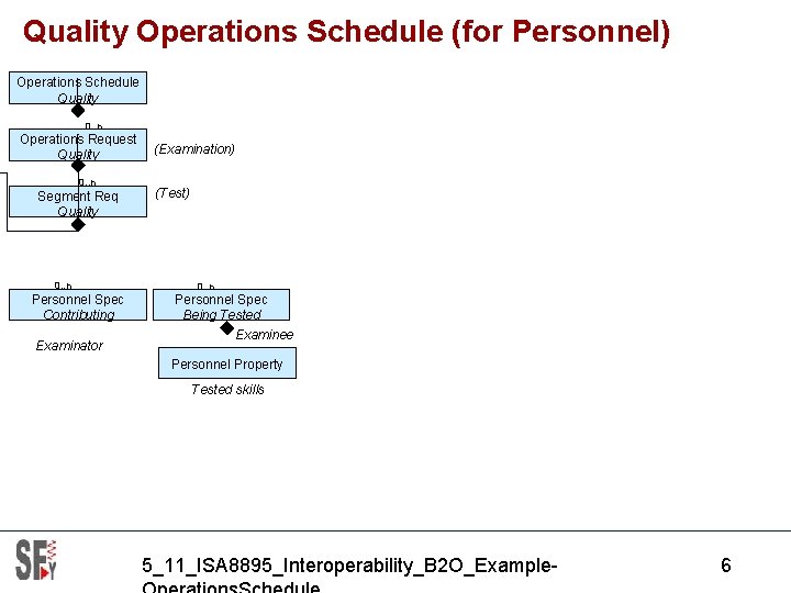 Quality Operations Schedule (for Personnel) Operations Schedule Quality 0. . n Operations Request Quality