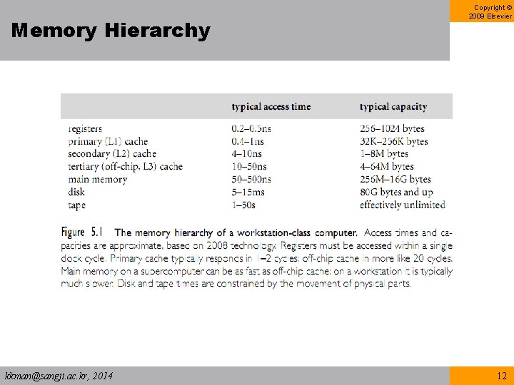 Memory Hierarchy kkman@sangji. ac. kr, 2014 Copyright © 2009 Elsevier 12 Memory Hierarchy kkman@sangji. ac. kr, 2014 Copyright © 2009 Elsevier 12