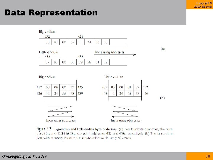 Data Representation kkman@sangji. ac. kr, 2014 Copyright © 2009 Elsevier 18 Data Representation kkman@sangji. ac. kr, 2014 Copyright © 2009 Elsevier 18