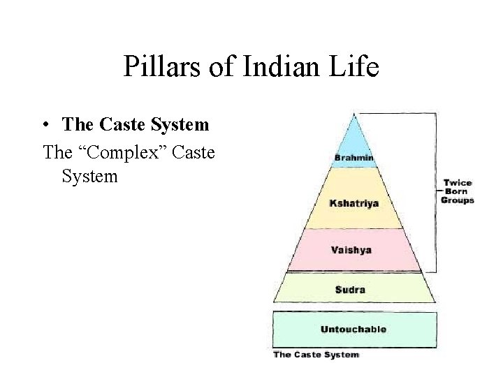 Pillars of Indian Life • The Caste System The “Complex” Caste System 