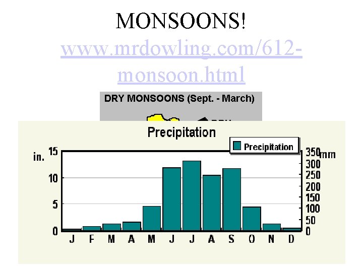 MONSOONS! www. mrdowling. com/612 monsoon. html 
