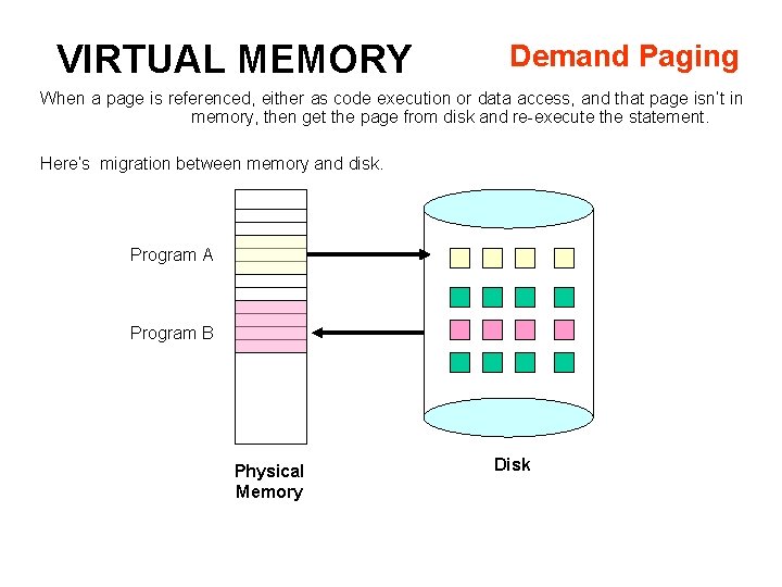 VIRTUAL MEMORY Demand Paging When a page is referenced, either as code execution or