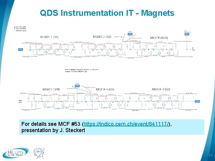 QDS Instrumentation IT - Magnets For details see MCF #53 (https: //indico. cern. ch/event/841117/), QDS Instrumentation IT - Magnets For details see MCF #53 (https: //indico. cern. ch/event/841117/),