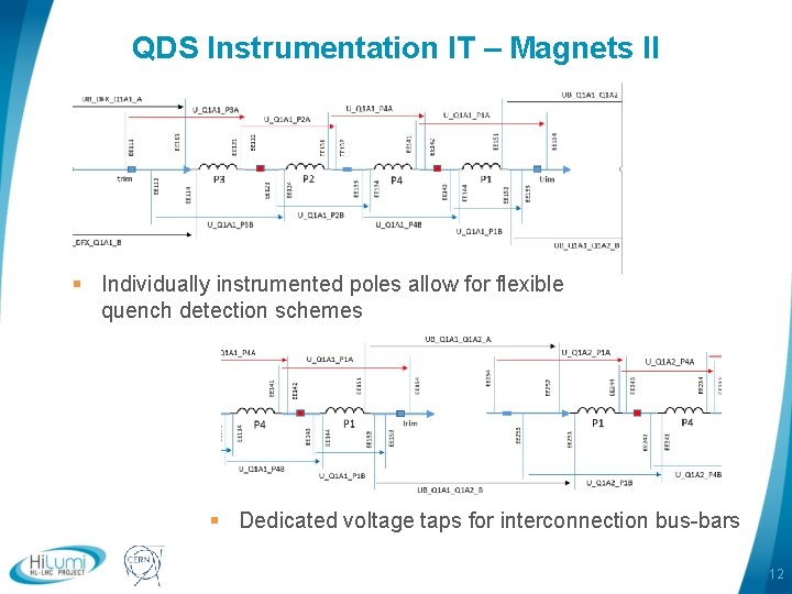 QDS Instrumentation IT – Magnets II § Individually instrumented poles allow for flexible quench QDS Instrumentation IT – Magnets II § Individually instrumented poles allow for flexible quench
