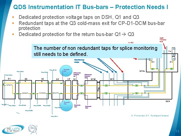 QDS Instrumentation IT Bus-bars – Protection Needs I § Dedicated protection voltage taps on QDS Instrumentation IT Bus-bars – Protection Needs I § Dedicated protection voltage taps on