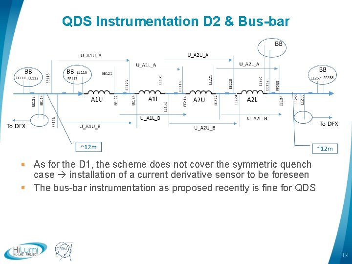QDS Instrumentation D 2 & Bus-bar § As for the D 1, the scheme QDS Instrumentation D 2 & Bus-bar § As for the D 1, the scheme