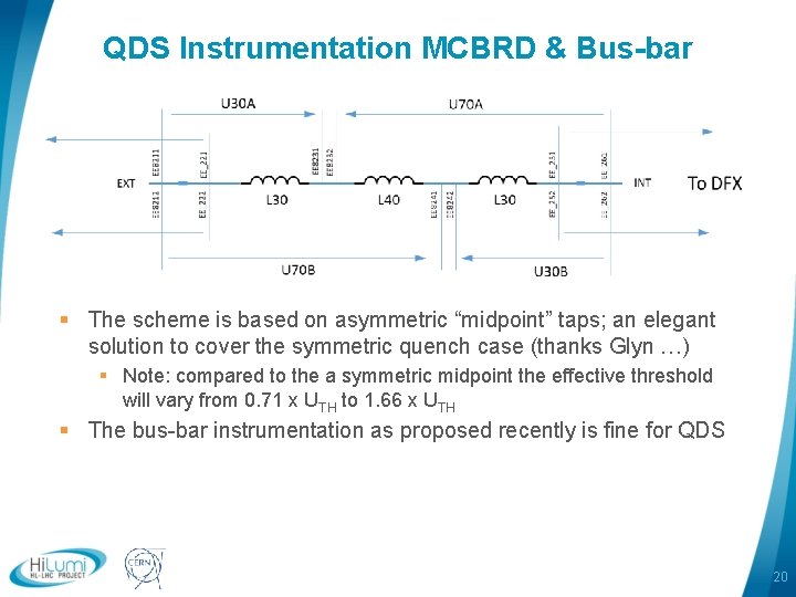 QDS Instrumentation MCBRD & Bus-bar § The scheme is based on asymmetric “midpoint” taps; QDS Instrumentation MCBRD & Bus-bar § The scheme is based on asymmetric “midpoint” taps;