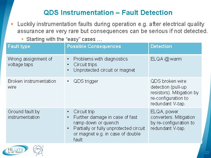 QDS Instrumentation – Fault Detection § Luckily instrumentation faults during operation e. g. after QDS Instrumentation – Fault Detection § Luckily instrumentation faults during operation e. g. after