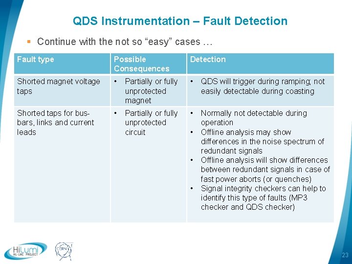 QDS Instrumentation – Fault Detection § Continue with the not so “easy” cases … QDS Instrumentation – Fault Detection § Continue with the not so “easy” cases …