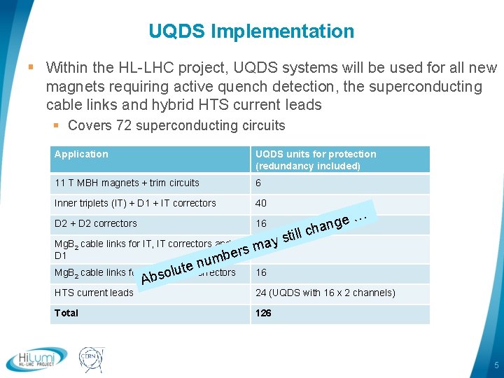 UQDS Implementation § Within the HL-LHC project, UQDS systems will be used for all UQDS Implementation § Within the HL-LHC project, UQDS systems will be used for all