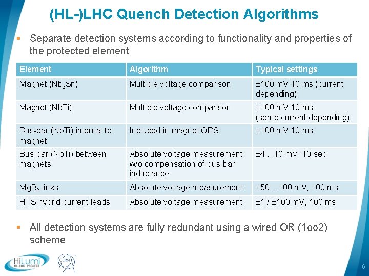 (HL-)LHC Quench Detection Algorithms § Separate detection systems according to functionality and properties of (HL-)LHC Quench Detection Algorithms § Separate detection systems according to functionality and properties of