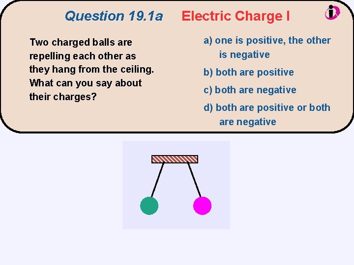 Question 19. 1 a Two charged balls are repelling each other as they hang