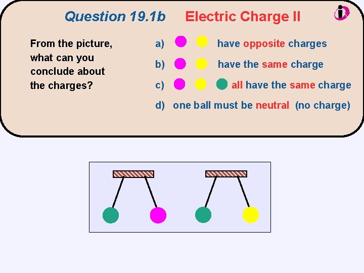 Question 19. 1 b From the picture, what can you conclude about the charges?