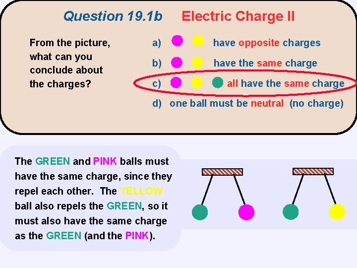 Question 19. 1 b From the picture, what can you conclude about the charges?