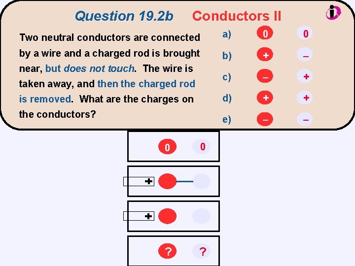 Question 19. 2 b Conductors II Two neutral conductors are connected a) 0 0