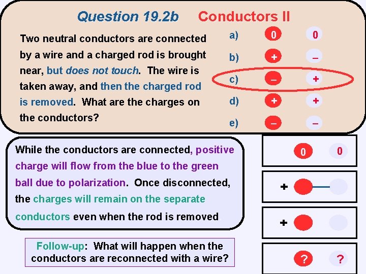 Question 19. 2 b Conductors II Two neutral conductors are connected a) 0 0