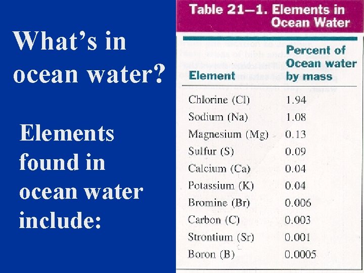 What’s in ocean water? Elements found in ocean water include: 