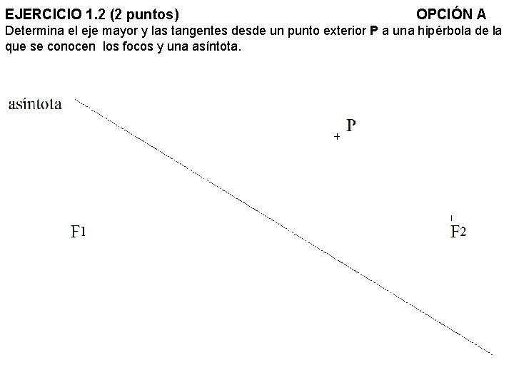 EJERCICIO 1. 2 (2 puntos) OPCIÓN A Determina el eje mayor y las tangentes