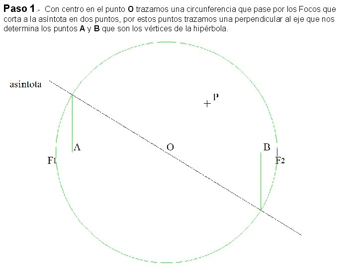 Paso 1. - Con centro en el punto O trazamos una circunferencia que pase