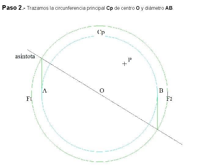 Paso 2. - Trazamos la circunferencia principal Cp de centro O y diámetro AB.