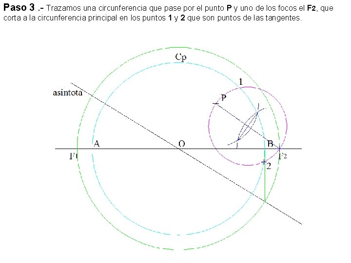 Paso 3. - Trazamos una circunferencia que pase por el punto P y uno