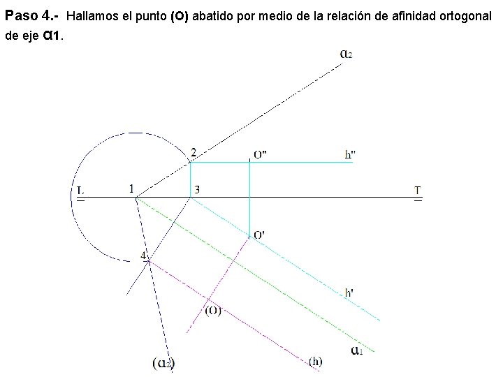 Paso 4. - Hallamos el punto (O) abatido por medio de la relación de