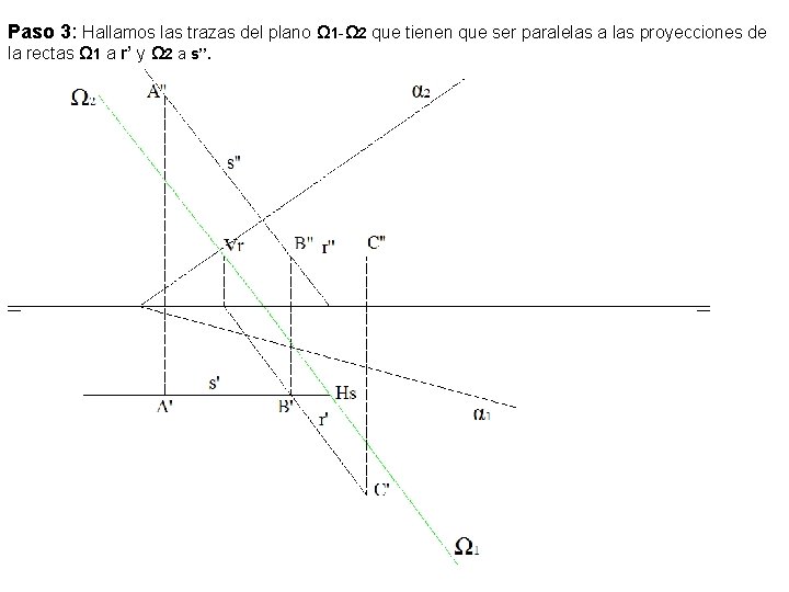 Paso 3: Hallamos las trazas del plano Ω 1 -Ω 2 que tienen que