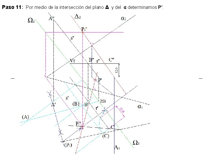 Paso 11: Por medio de la intersección del plano Δ y del α determinamos