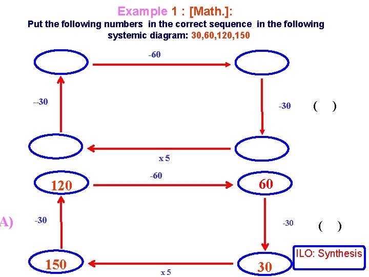 A) Example 1 : [Math. ]: Put the following numbers in the correct sequence