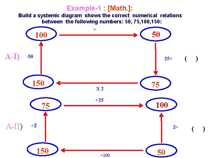 Example-1 : [Math. ]: Build a systemic diagram shows the correct numerical relations between
