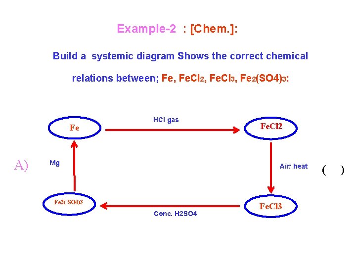 Example-2 : [Chem. ]: Build a systemic diagram Shows the correct chemical relations between;