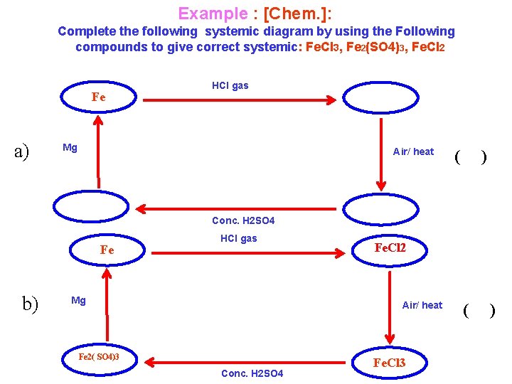Example : [Chem. ]: Complete the following systemic diagram by using the Following compounds