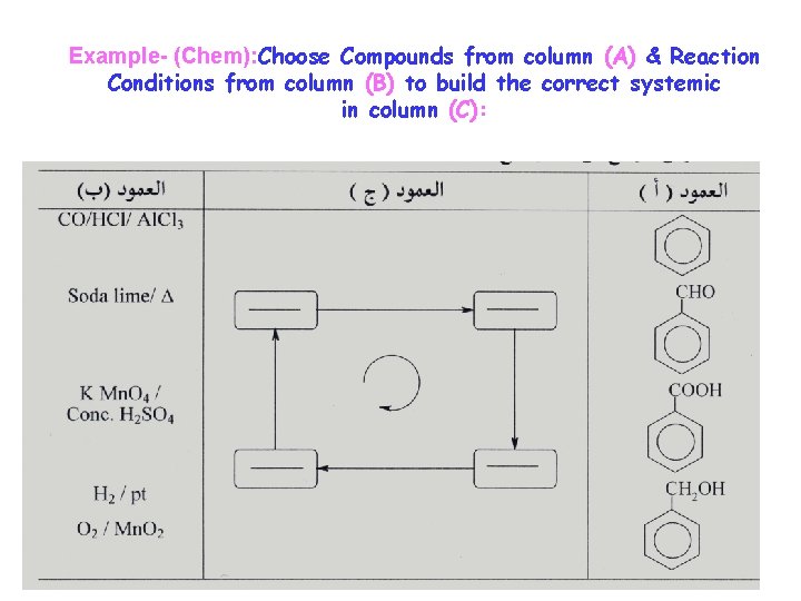 Example- (Chem): Choose Compounds from column (A) & Reaction Conditions from column (B) to