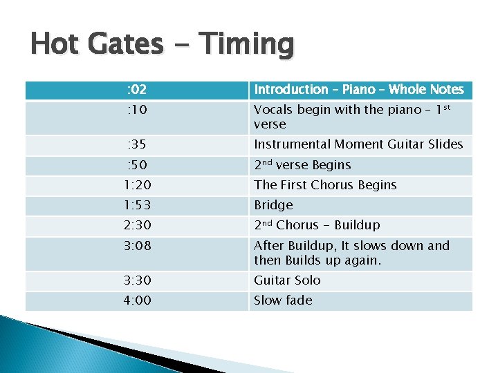 Hot Gates - Timing : 02 Introduction – Piano – Whole Notes : 10