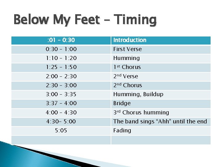 Below My Feet – Timing : 01 – 0: 30 Introduction 0: 30 –