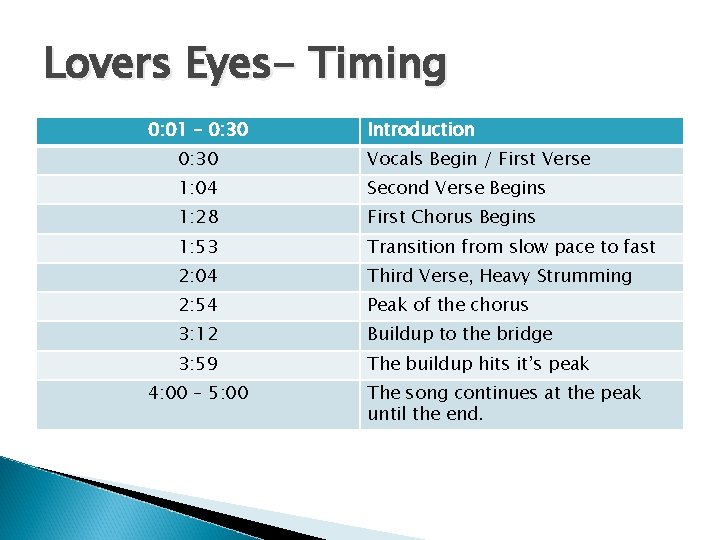 Lovers Eyes- Timing 0: 01 – 0: 30 Introduction 0: 30 Vocals Begin /