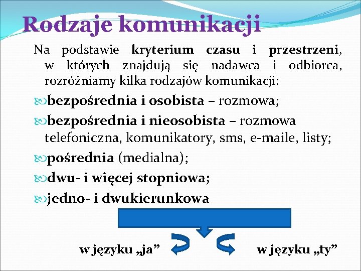 Rodzaje komunikacji Na podstawie kryterium czasu i przestrzeni, w których znajdują się nadawca i