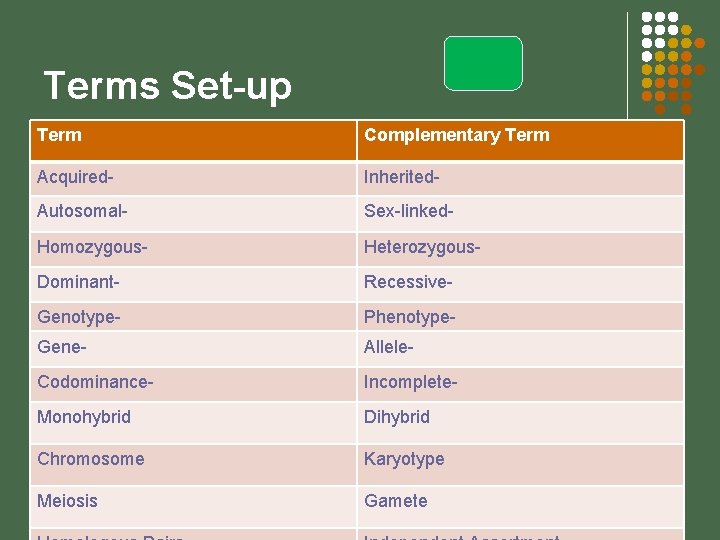 Terms Set-up Term Complementary Term Acquired- Inherited- Autosomal- Sex-linked- Homozygous- Heterozygous- Dominant- Recessive- Genotype-